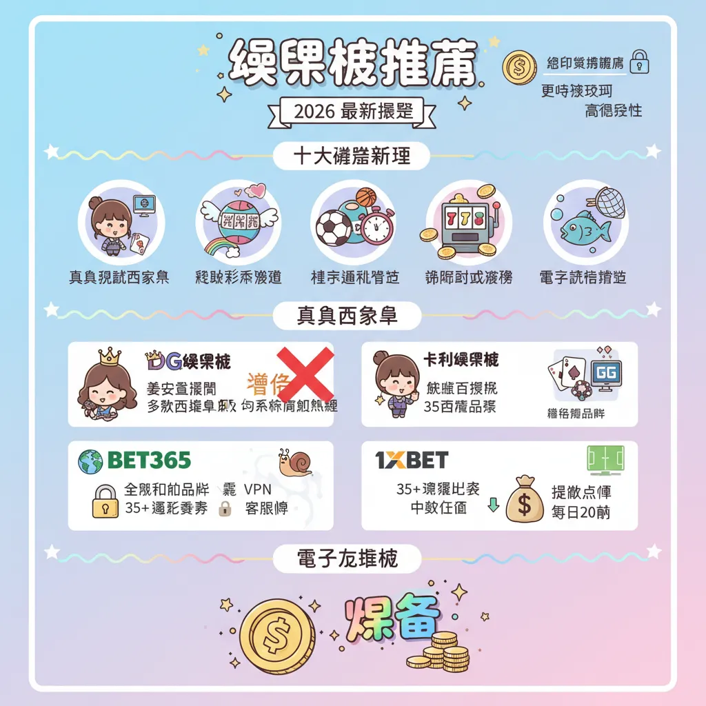 2026 年娛樂城遊戲種類全攻略：從百家樂到加密貨幣賭場