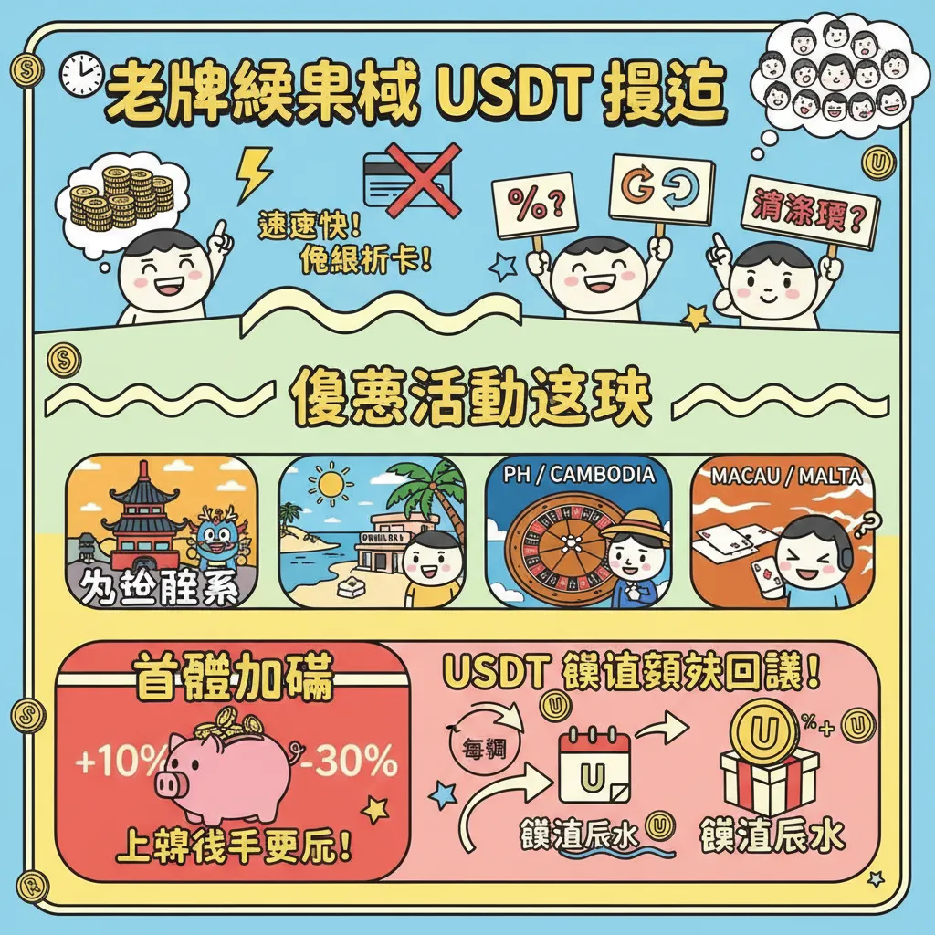 老牌娛樂城使用USDT投注，有哪些優惠活動與流水要求？